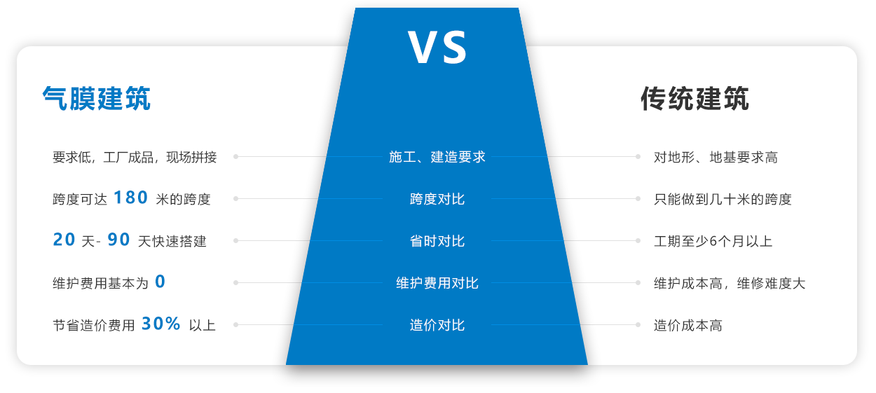 樱桃视频下载app视频污13建筑和传统建筑的对比